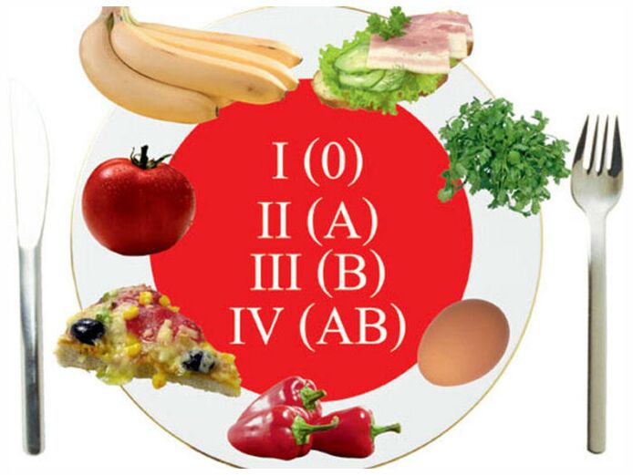 Useful diet menu by blood type. 