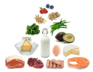 Foods allowed on the ketogenic diet