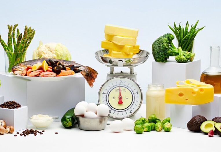 Recommended foods for the keto diet.